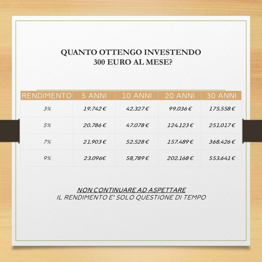 Rappresentazione visiva dell'articolo: QUANTO OTTENGO INVESTENDO 300€ AL MESE?